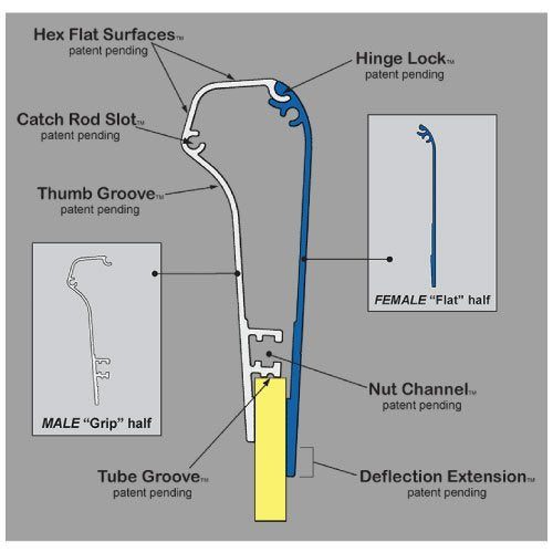 Ergo Force Squeegee Handle – 90 Durometer for Maximum Precision & Control