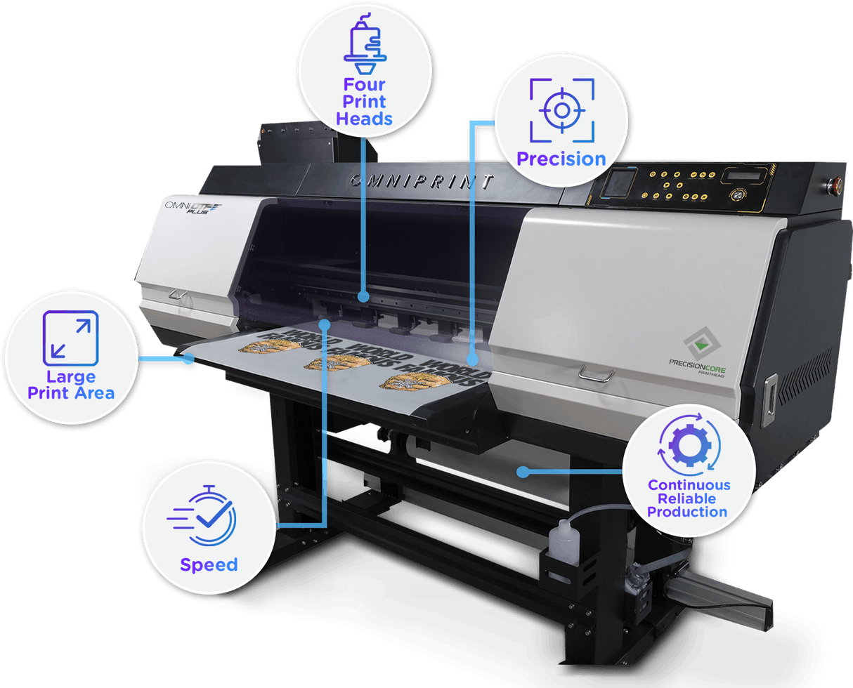 OmniDTF 36" Plus Printer & Shaker w/ 4-I3200 Heads